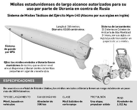 PUTIN ABRE LA PUERTA A USAR PODER ATÓMICO; ATACA UCRANIA A RUSIA CON MISILES DE LARGO ALCANCE DE EU
LA JORNADA
