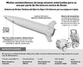 PUTIN ABRE LA PUERTA A USAR PODER ATÃMICO; ATACA UCRANIA A RUSIA CON MISILES DE LARGO ALCANCE DE EU
LA JORNADA